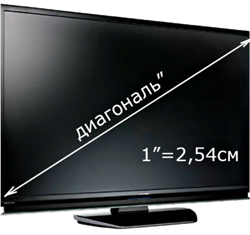 измерение диагонали телевизора