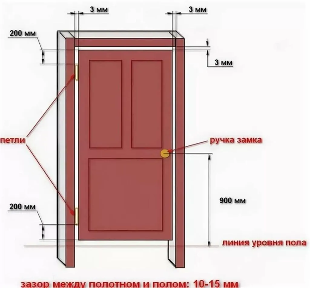 размеры зазоров деревянной двери