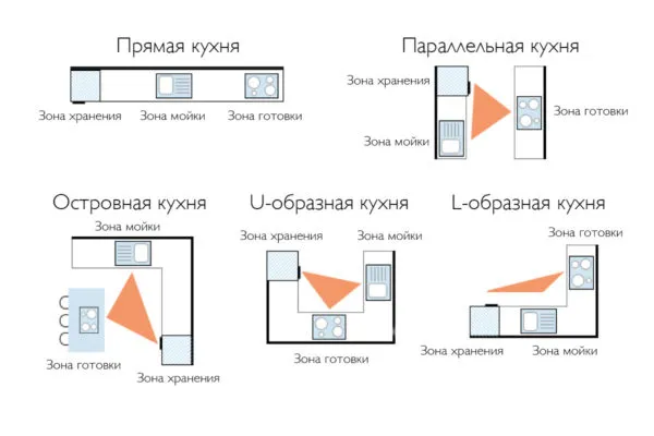 Дизайн кухни с окном в рабочей зоне - оформление интерьера и рабочей поверхности