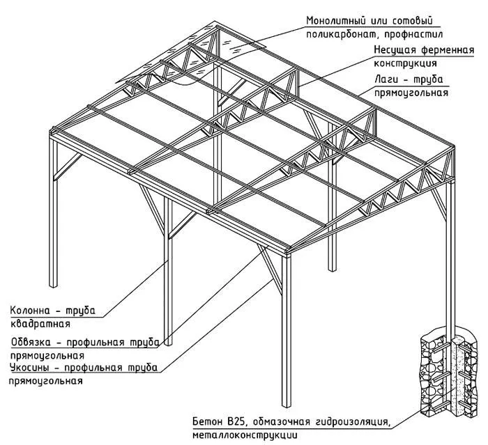 Пример проекта с односкатной крышей