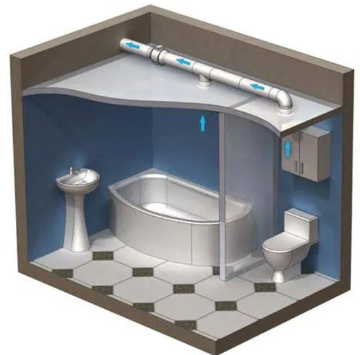 Принудительная вентиляция в ванной комнате и туалете: пошаговая инструкция