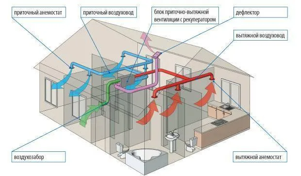Принудительная вентиляция в ванной комнате и туалете: пошаговая инструкция