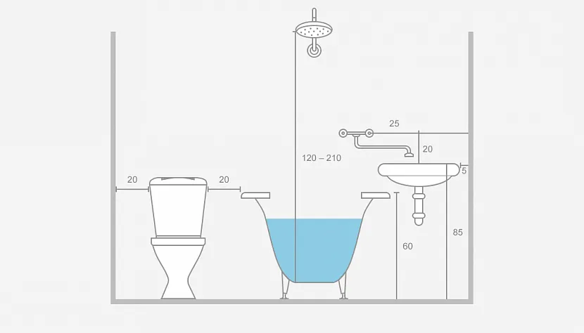 Стандарты размещения основных узлов ванной